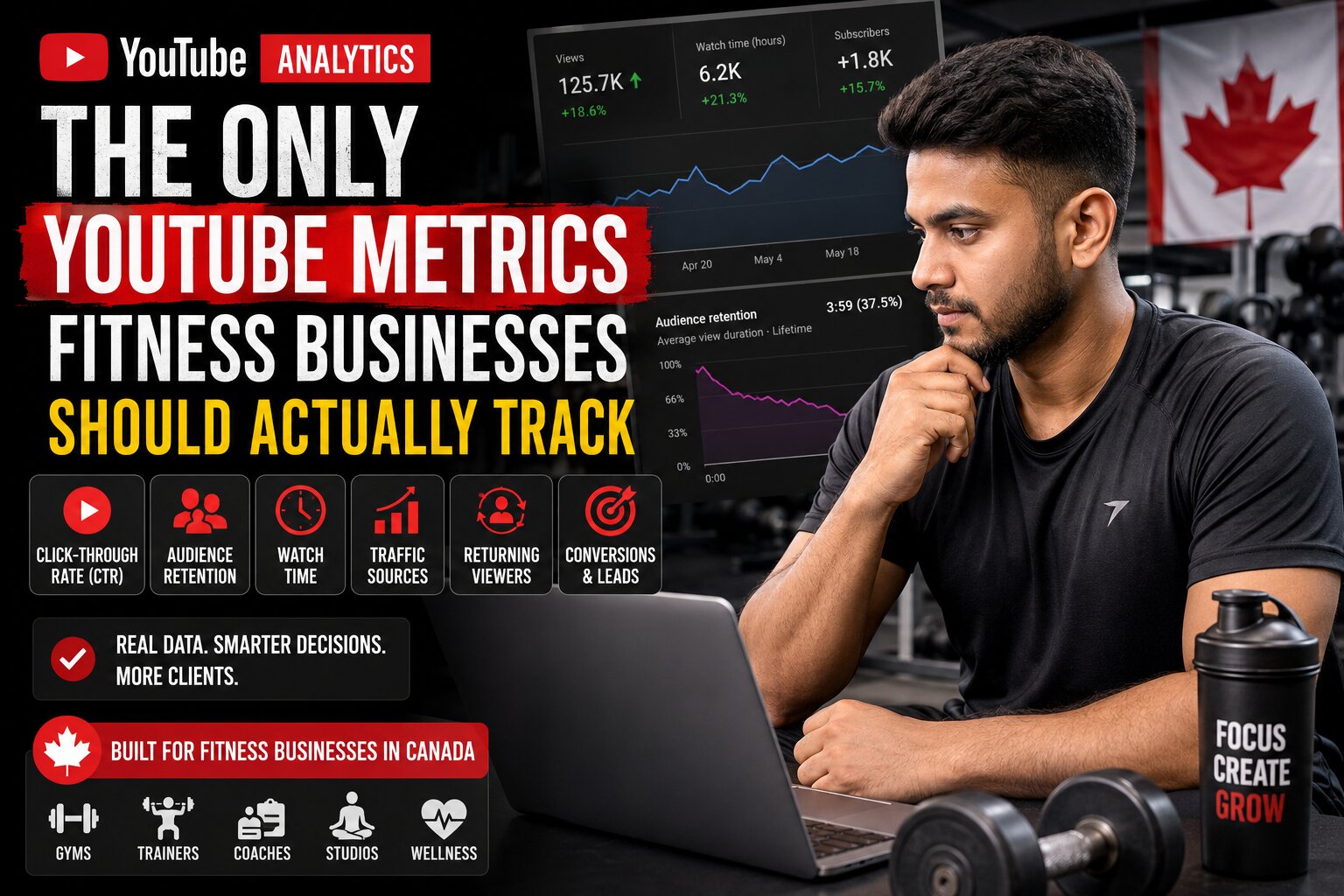 YouTube Analytics dashboard showing key fitness business metrics and performance data